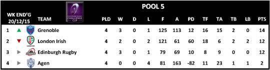 Challenge Cup Round 4 Pool 5